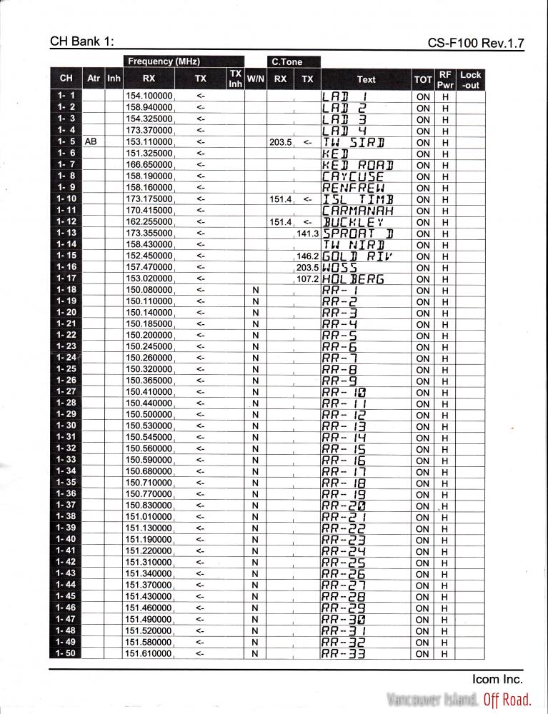 2 Way Radio Frequency Chart
